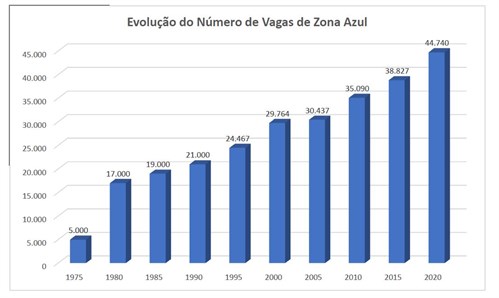 GráficoHistórico