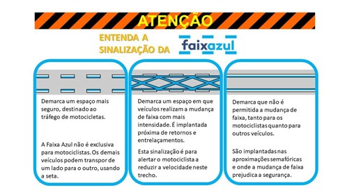 Faixaazul Sinalizações