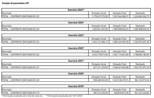 Posição Orçamentária Nov_25