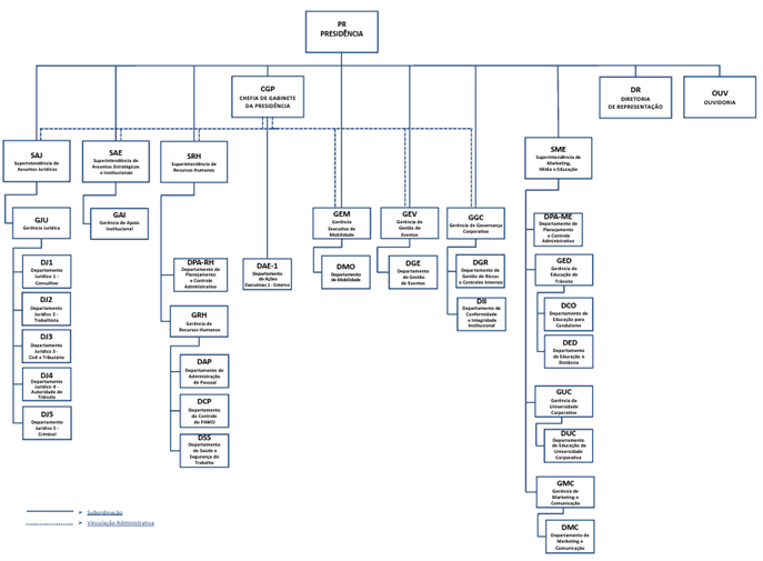 OrganogramaPR_Nov_25