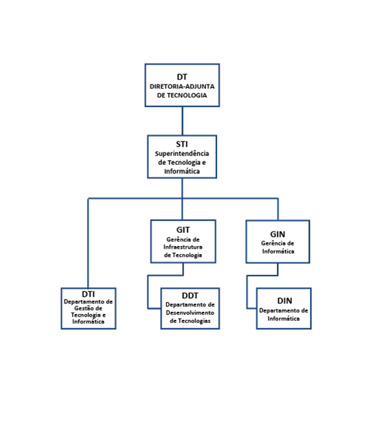 OrganogramaDT_08.26
