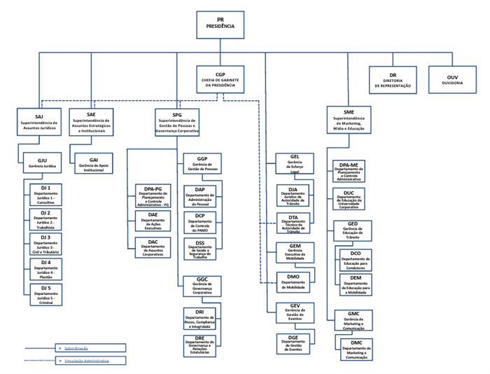 OrganogramaPR_08.26